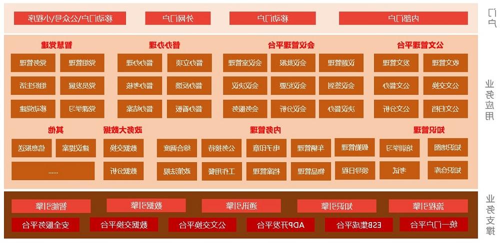 环球软件数字化政务OA功能架构图